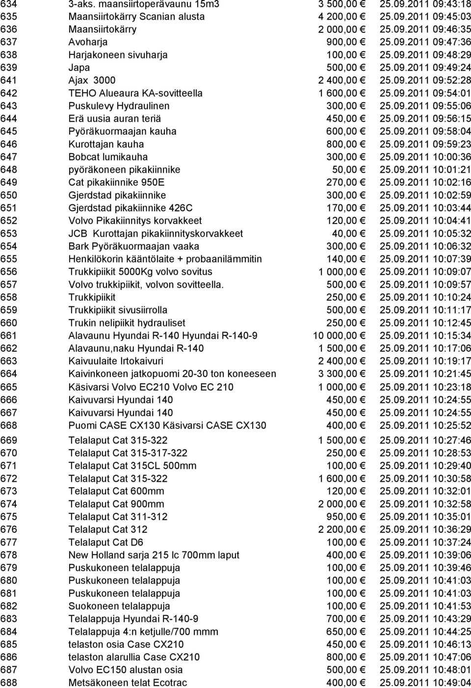 09.2011 09:55:06 644 Erä uusia auran teriä 450,00 25.09.2011 09:56:15 645 Pyöräkuormaajan kauha 600,00 25.09.2011 09:58:04 646 Kurottajan kauha 800,00 25.09.2011 09:59:23 647 Bobcat lumikauha 300,00 25.