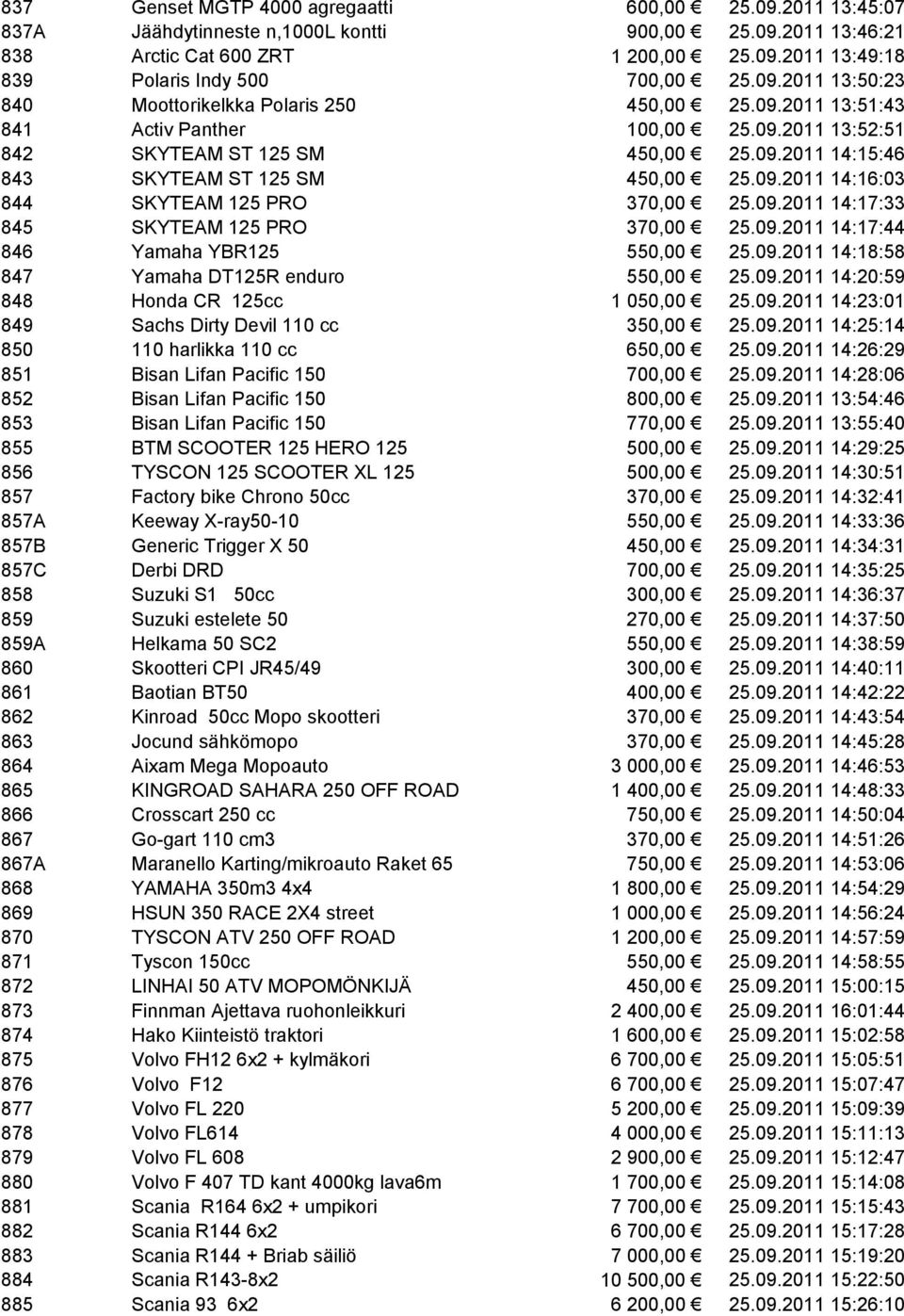 09.2011 14:16:03 844 SKYTEAM 125 PRO 370,00 25.09.2011 14:17:33 845 SKYTEAM 125 PRO 370,00 25.09.2011 14:17:44 846 Yamaha YBR125 550,00 25.09.2011 14:18:58 847 Yamaha DT125R enduro 550,00 25.09.2011 14:20:59 848 Honda CR 125cc 1 050,00 25.