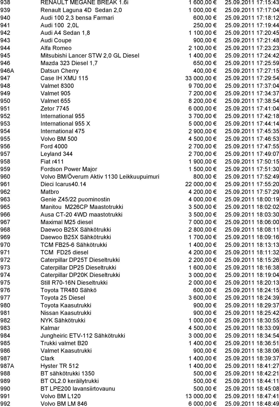 09.2011 17:24:42 946 Mazda 323 Diesel 1,7 650,00 25.09.2011 17:25:59 946A Datsun Cherry 400,00 25.09.2011 17:27:15 947 Case IH XMU 115 33 000,00 25.09.2011 17:29:54 948 Valmet 8300 9 700,00 25.09.2011 17:37:04 949 Valmet 905 7 200,00 25.