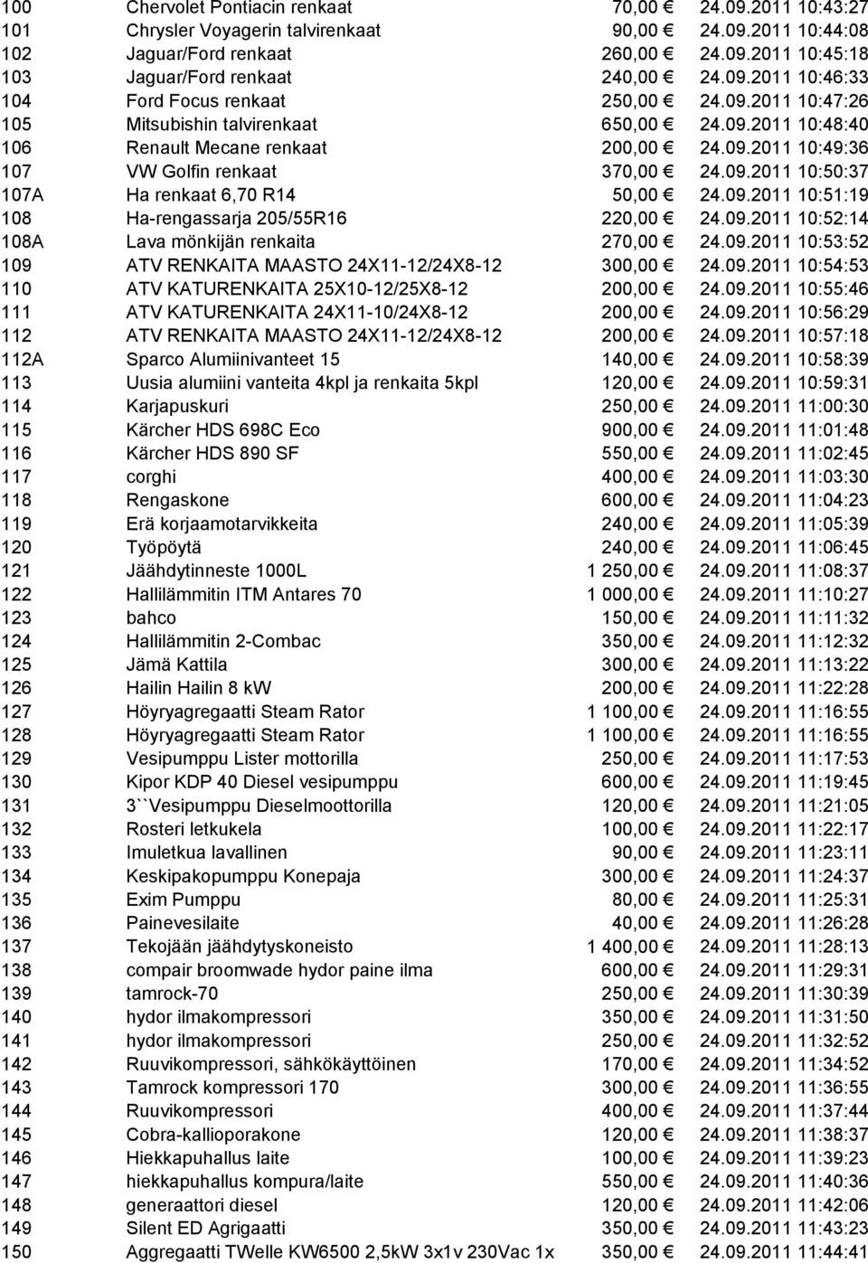 09.2011 10:50:37 107A Ha renkaat 6,70 R14 50,00 24.09.2011 10:51:19 108 Ha-rengassarja 205/55R16 220,00 24.09.2011 10:52:14 108A Lava mönkijän renkaita 270,00 24.09.2011 10:53:52 109 ATV RENKAITA MAASTO 24X11-12/24X8-12 300,00 24.