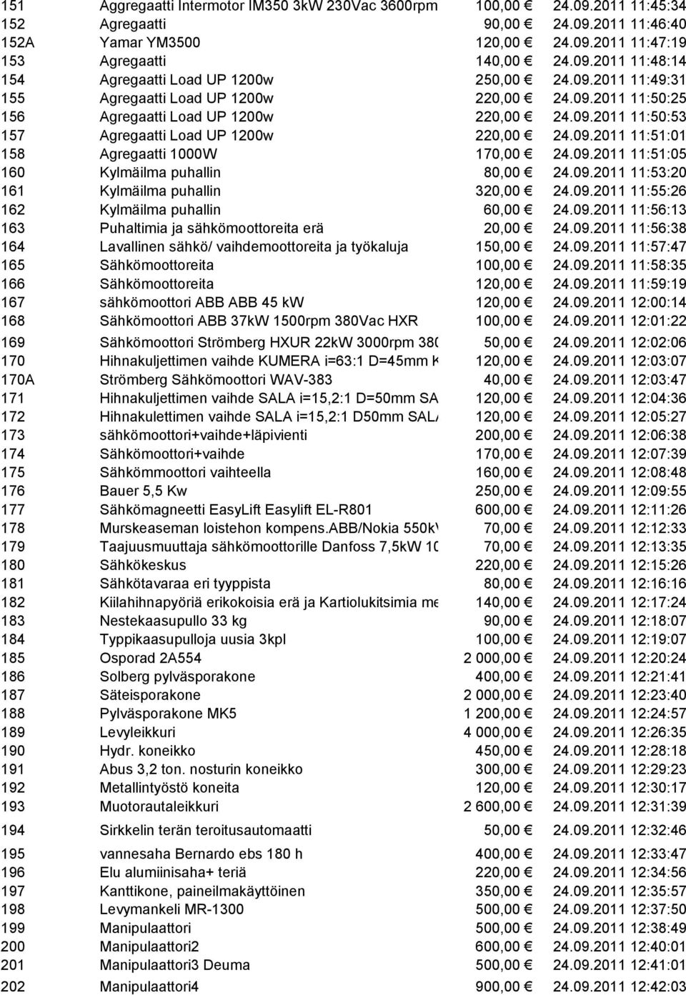 09.2011 11:51:01 158 Agregaatti 1000W 170,00 24.09.2011 11:51:05 160 Kylmäilma puhallin 80,00 24.09.2011 11:53:20 161 Kylmäilma puhallin 320,00 24.09.2011 11:55:26 162 Kylmäilma puhallin 60,00 24.09.2011 11:56:13 163 Puhaltimia ja sähkömoottoreita erä 20,00 24.