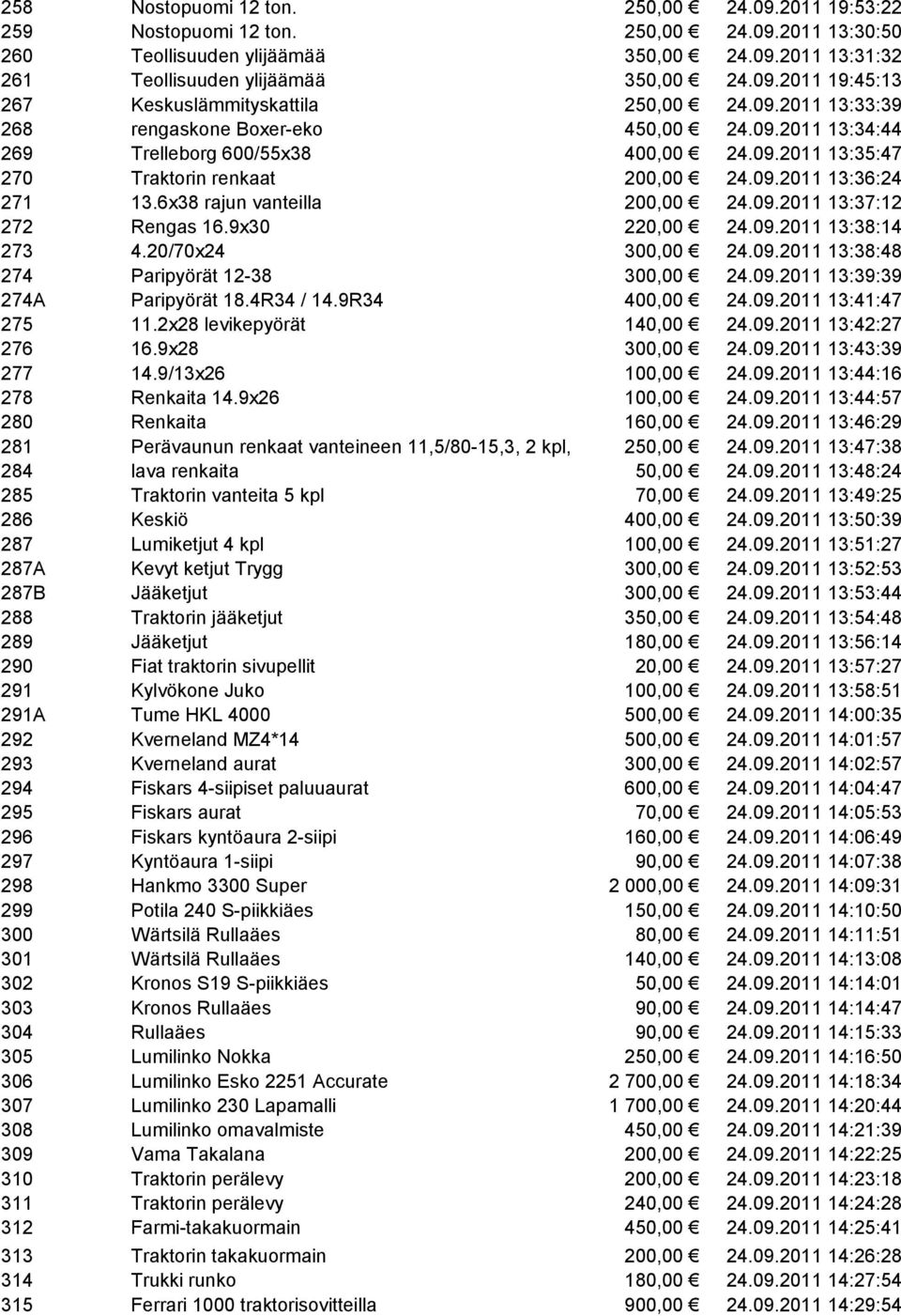 6x38 rajun vanteilla 200,00 24.09.2011 13:37:12 272 Rengas 16.9x30 220,00 24.09.2011 13:38:14 273 4.20/70x24 300,00 24.09.2011 13:38:48 274 Paripyörät 12-38 300,00 24.09.2011 13:39:39 274A Paripyörät 18.