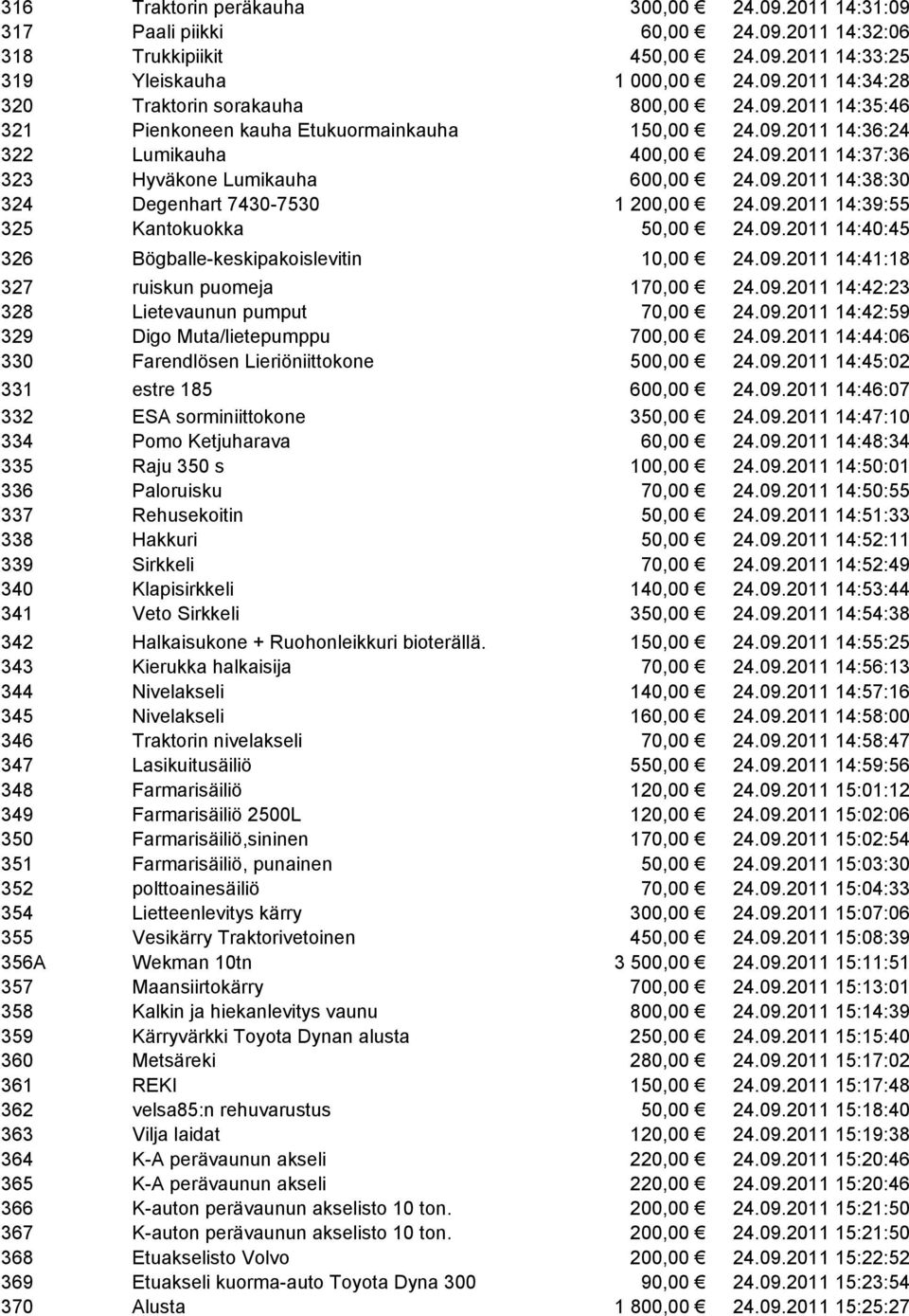 09.2011 14:39:55 325 Kantokuokka 50,00 24.09.2011 14:40:45 326 Bögballe-keskipakoislevitin 10,00 24.09.2011 14:41:18 327 ruiskun puomeja 170,00 24.09.2011 14:42:23 328 Lietevaunun pumput 70,00 24.09.2011 14:42:59 329 Digo Muta/lietepumppu 700,00 24.