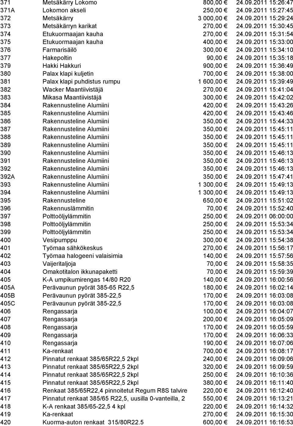 09.2011 15:38:00 381 Palax klapi puhdistus rumpu 1 600,00 24.09.2011 15:39:49 382 Wacker Maantiivistäjä 270,00 24.09.2011 15:41:04 383 Mikasa Maantiivistäjä 300,00 24.09.2011 15:42:02 384 Rakennusteline Alumiini 420,00 24.