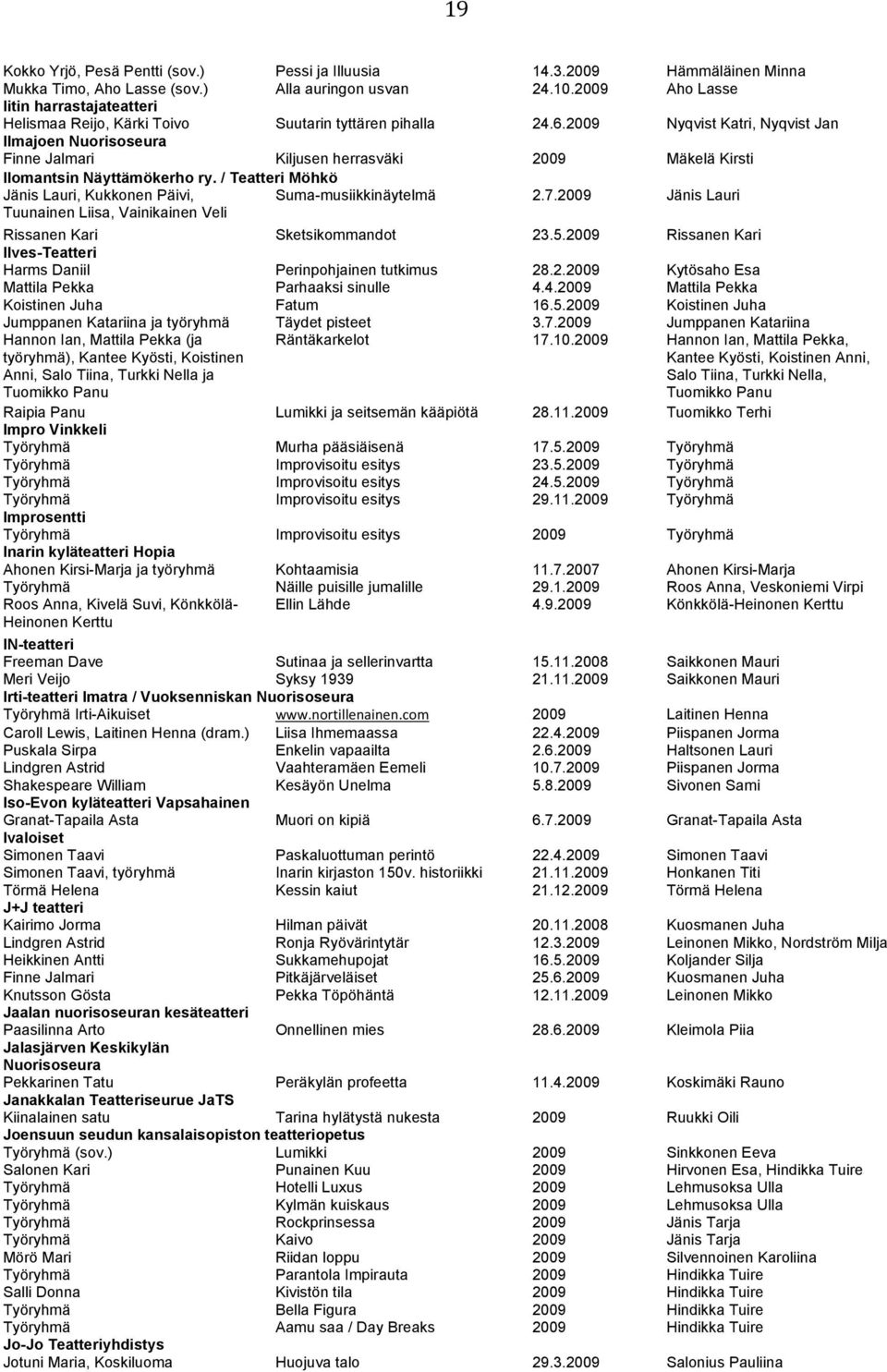 2009 Nyqvist Katri, Nyqvist Jan Ilmajoen Nuorisoseura Finne Jalmari Kiljusen herrasväki 2009 Mäkelä Kirsti Ilomantsin Näyttämökerho ry.