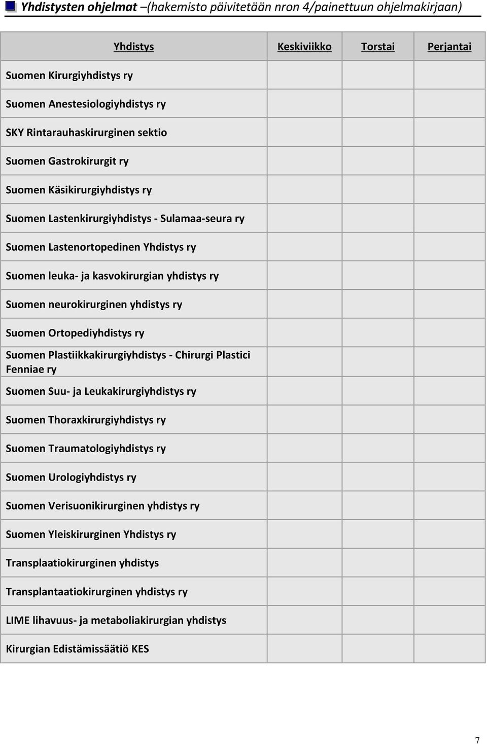 Suomen neurokirurginen yhdistys ry Suomen Ortopediyhdistys ry Suomen Plastiikkakirurgiyhdistys - Chirurgi Plastici Fenniae ry Suomen Suu- ja Leukakirurgiyhdistys ry Suomen Thoraxkirurgiyhdistys ry