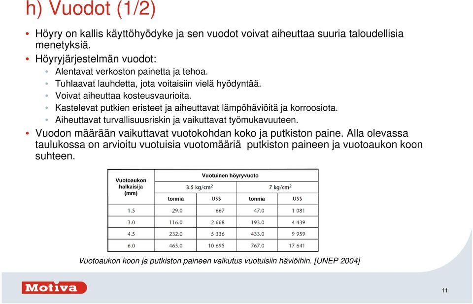 Kastelevat putkien eristeet ja aiheuttavat lämpöhäviöitä ja korroosiota. Aiheuttavat turvallisuusriskin ja vaikuttavat työmukavuuteen.