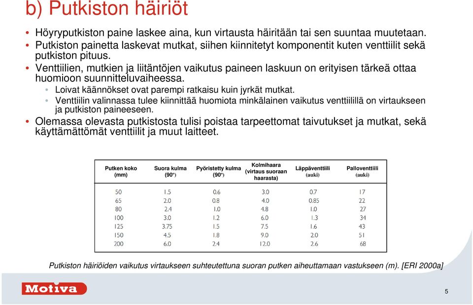 Venttiilien, mutkien ja liitäntöjen vaikutus paineen laskuun on erityisen tärkeä ottaa huomioon suunnitteluvaiheessa. Loivat käännökset ovat parempi ratkaisu kuin jyrkät mutkat.