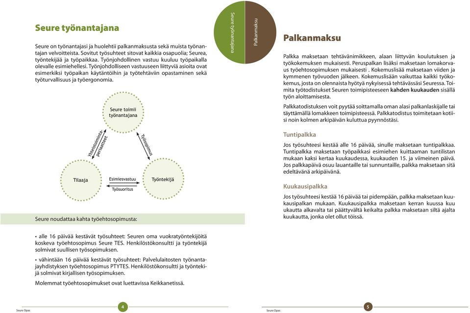 Työnjohdolliseen vastuuseen liittyviä asioita ovat esimerkiksi työpaikan käytäntöihin ja työtehtäviin opastaminen sekä työturvallisuus ja työergonomia.