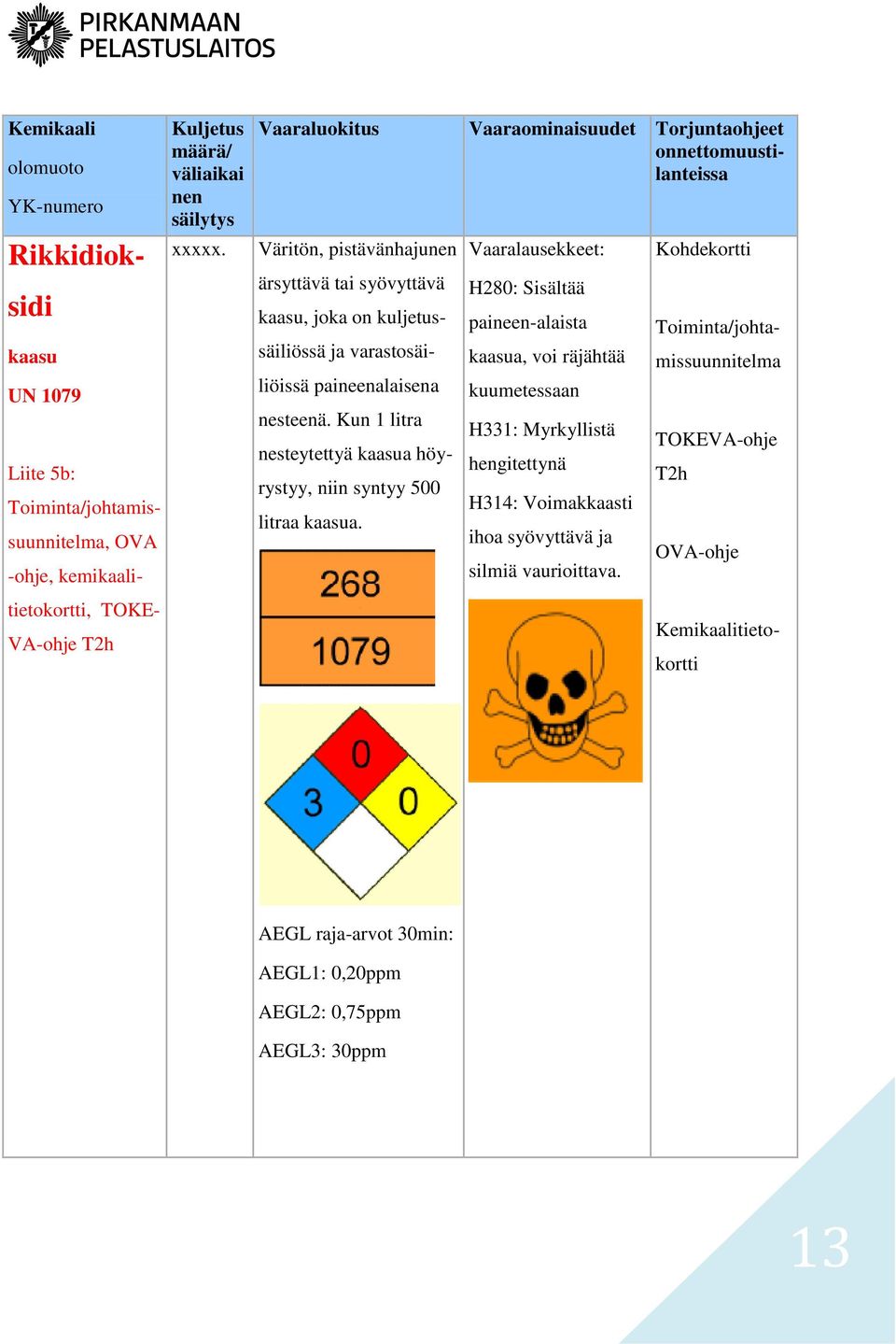 Kun 1 litra nesteytettyä kaasua höyrystyy, niin syntyy 500 litraa kaasua.