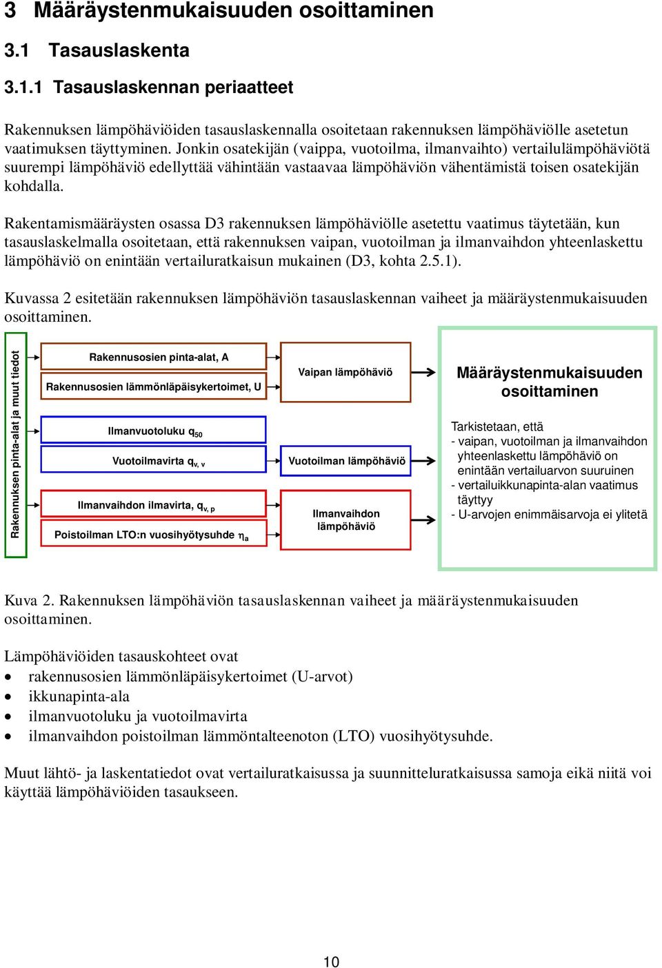 Rakentamismääräysten osassa D3 rakennuksen lämpöhäviölle asetettu vaatimus täytetään, kun tasauslaskelmalla osoitetaan, että rakennuksen vaipan, vuotoilman ja ilmanvaihdon yhteenlaskettu lämpöhäviö