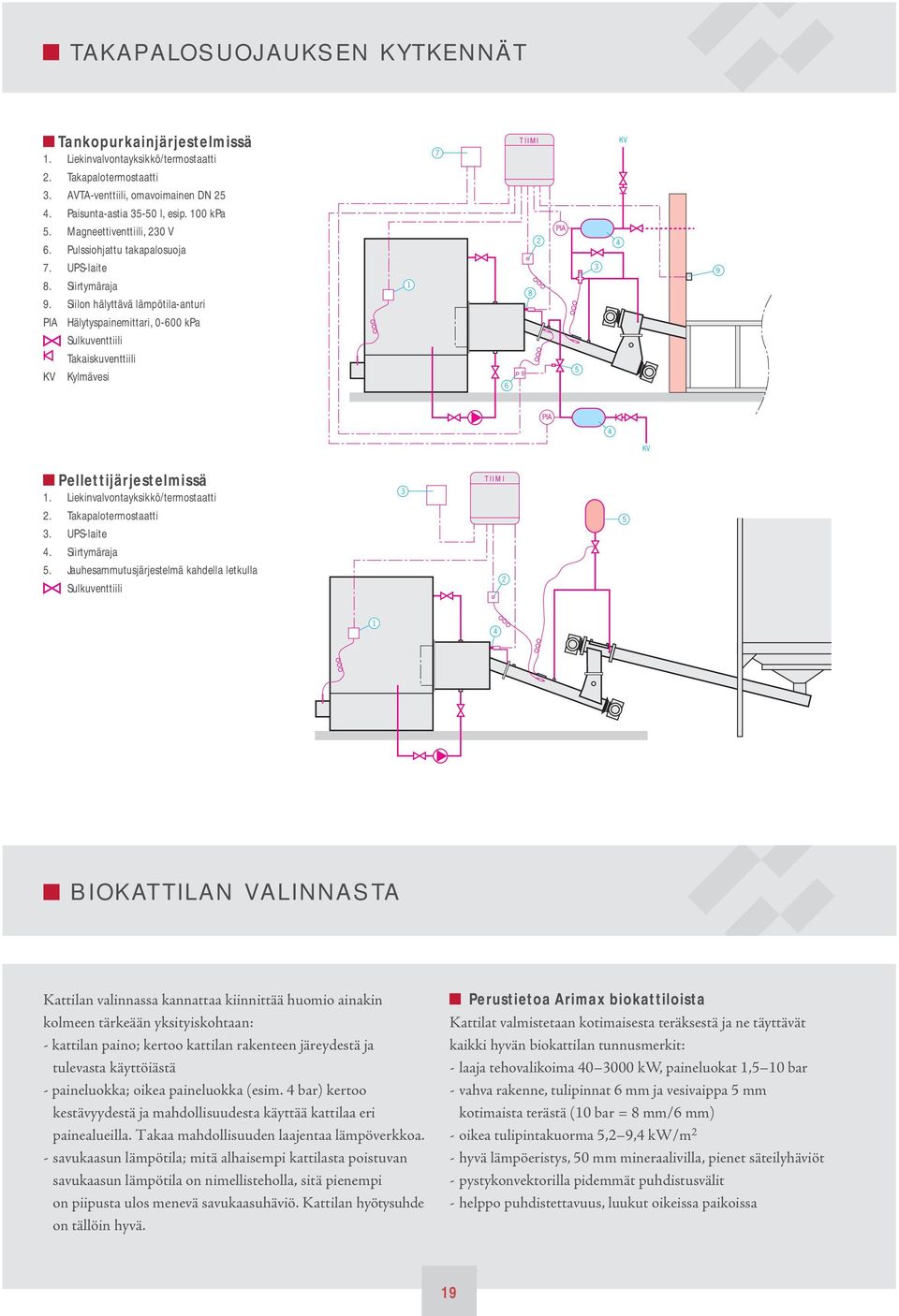 Siilon hälyttävä lämpötila-anturi PIA Hälytyspainemittari, 0-600 kpa Sulkuventtiili Takaiskuventtiili KV Kylmävesi 1 6 8 2 PIA 5 3 4 9 PIA 4 KV Pellettijärjestelmissä 1.