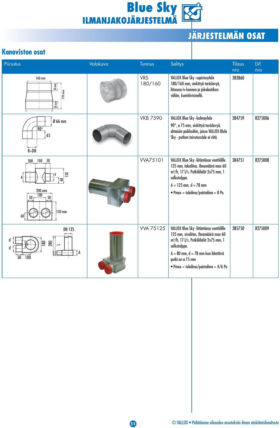 383860 LVI nro 50 mm 180 mm 90 65 Ø 66 mm VKB 7590 VALLOX Blue Sky -kulmayhde 90, ø 75 mm, sinkittyä teräslevyä, ahtaisiin paikkoihin, joissa VALLOX Blule Sky - putken taivutussäde ei riitä.