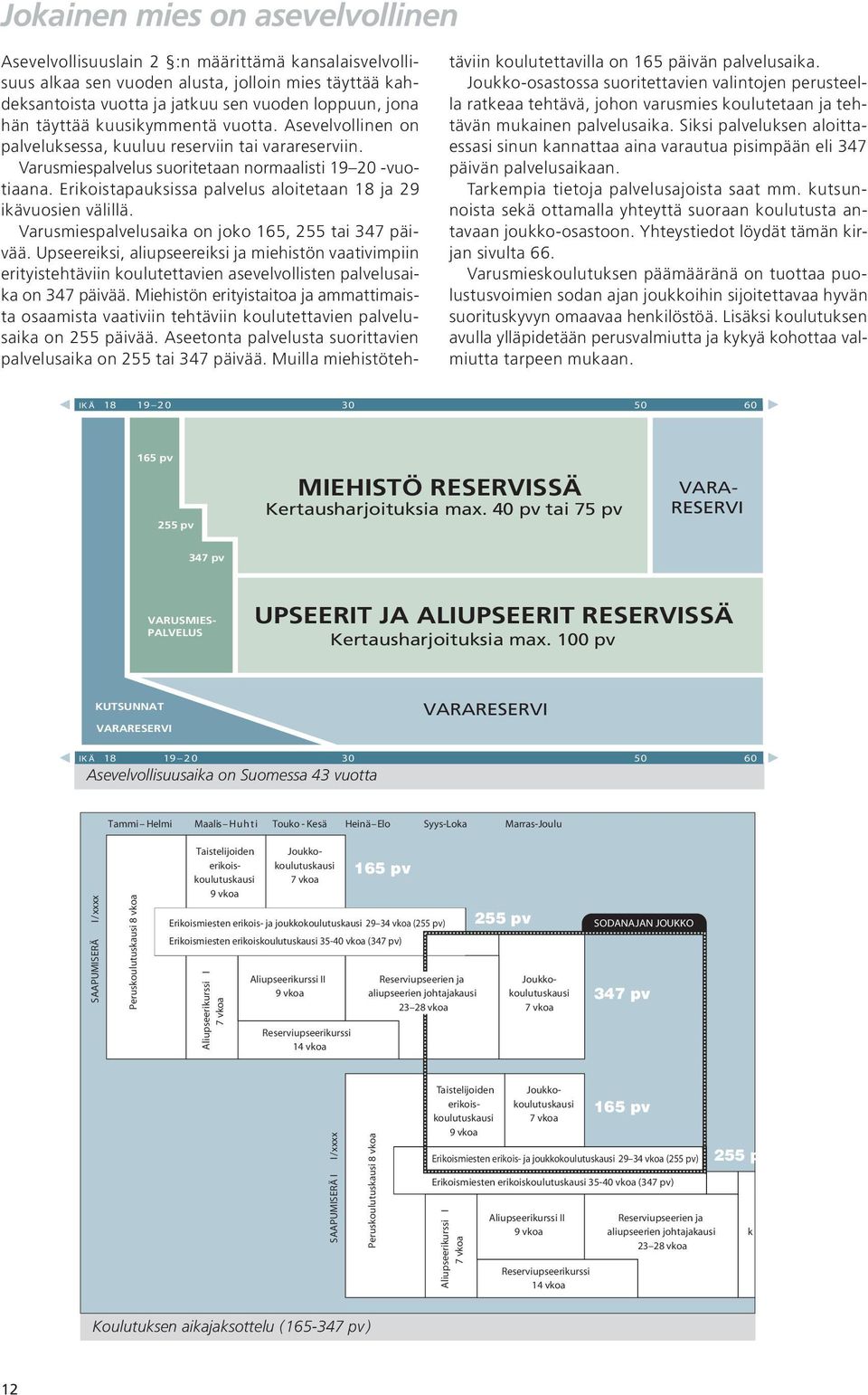 Erikoistapauksissa palvelus aloitetaan 18 ja 29 ikävuosien välillä. Varusmiespalvelusaika on joko 165, 255 tai 347 päivää.