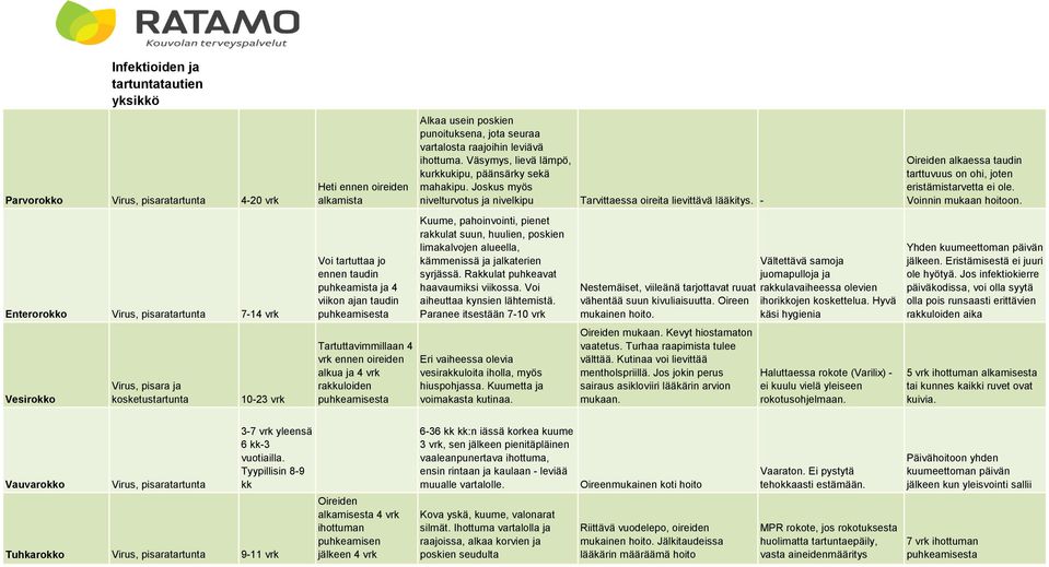 Väsymys, lievä lämpö, kurkkukipu, päänsärky sekä mahakipu. Joskus myös nivelturvotus ja nivelkipu Tarvittaessa oireita lievittävä lääkitys.