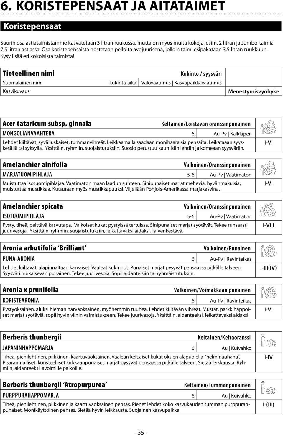 Tieteellinen nimi Kukinto / syysväri Suomalainen nimi kukinta-aika Valovaatimus Kasvupaikkavaatimus Kasvikuvaus Menestymisvyöhyke Acer tataricum subsp.