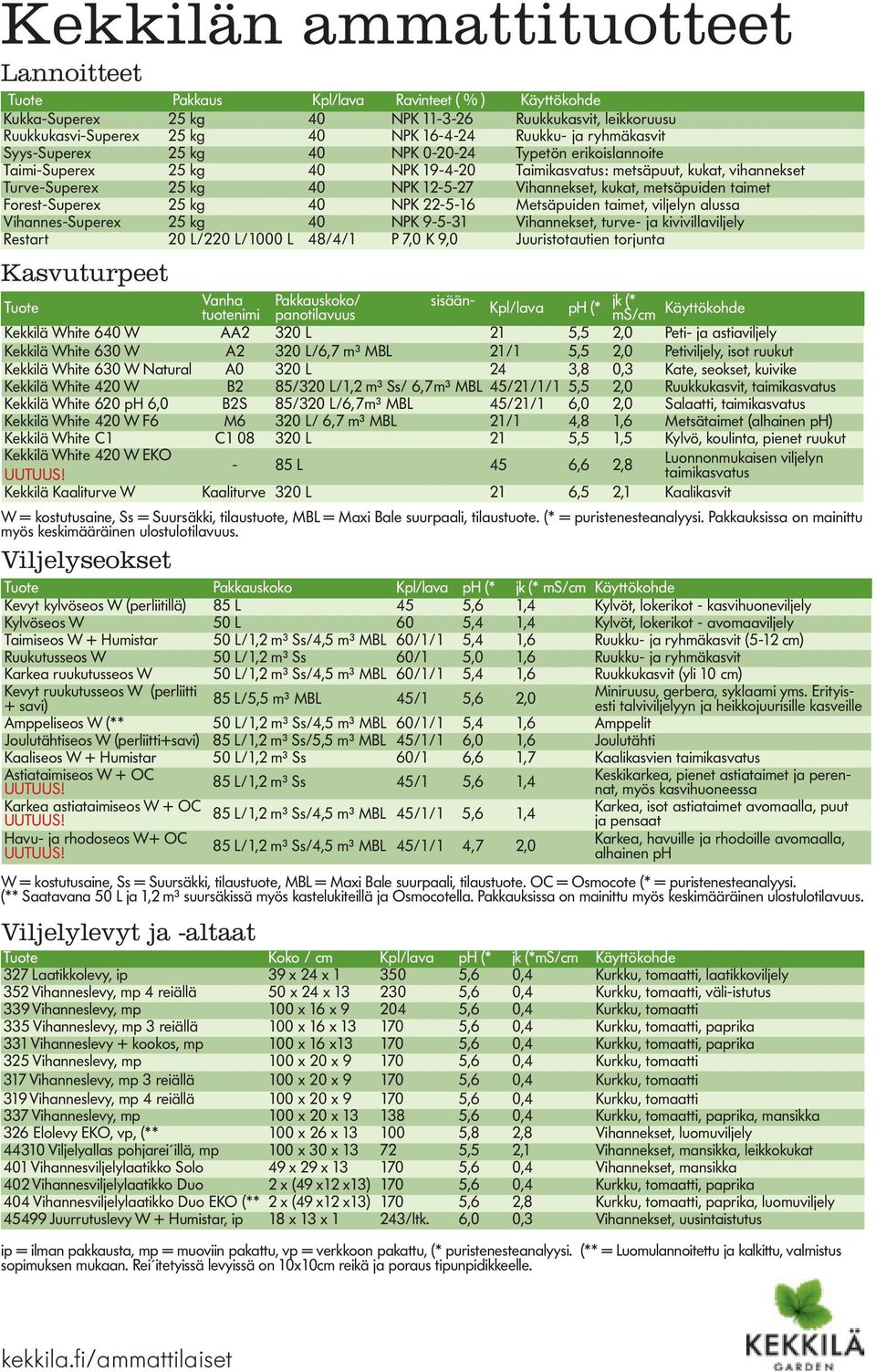 Vihannekset, kukat, metsäpuiden taimet Forest-Superex 25 kg 40 NPK 22-5-16 Metsäpuiden taimet, viljelyn alussa Vihannes-Superex 25 kg 40 NPK 9-5-31 Vihannekset, turve- ja kivivillaviljely Restart 20