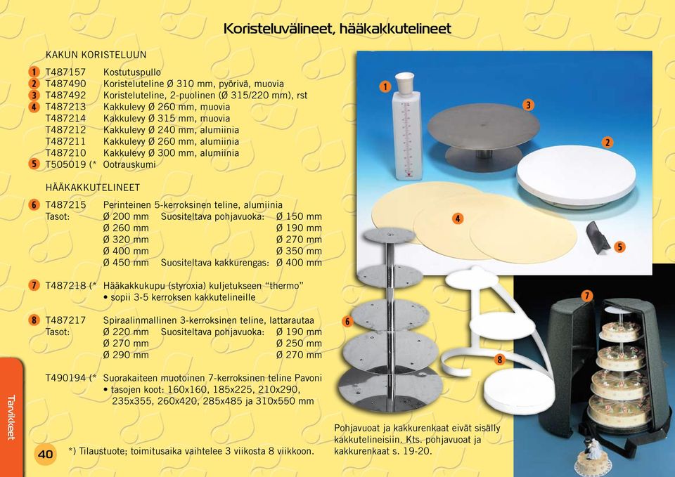 5-kerroksinen teline, alumiinia Tasot: Ø 200 mm Suositeltava pohjavuoka: Ø 150 mm Ø 260 mm Ø 190 mm Ø 320 mm Ø 270 mm Ø 400 mm Ø 350 mm Ø 450 mm Suositeltava kakkurengas: Ø 400 mm T487218 (*