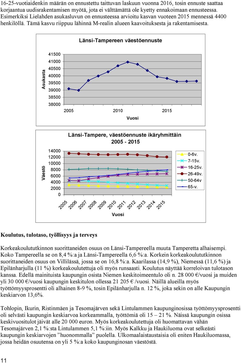 Länsi Tampereen väestöennuste 41500 Asukasta 41000 40500 40000 39500 39000 38500 38000 2005 2010 2015 Vuosi Länsi Tampere, väestöennuste ikäryhmittäin 2005 2015 Väestö 14000 12000 10000 8000 6000