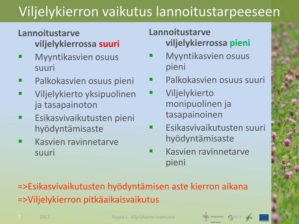 viljelykierrossa pieni Myyntikasvien osuus pieni Palkokasvien osuus suuri Viljelykierto monipuolinen ja tasapainoinen