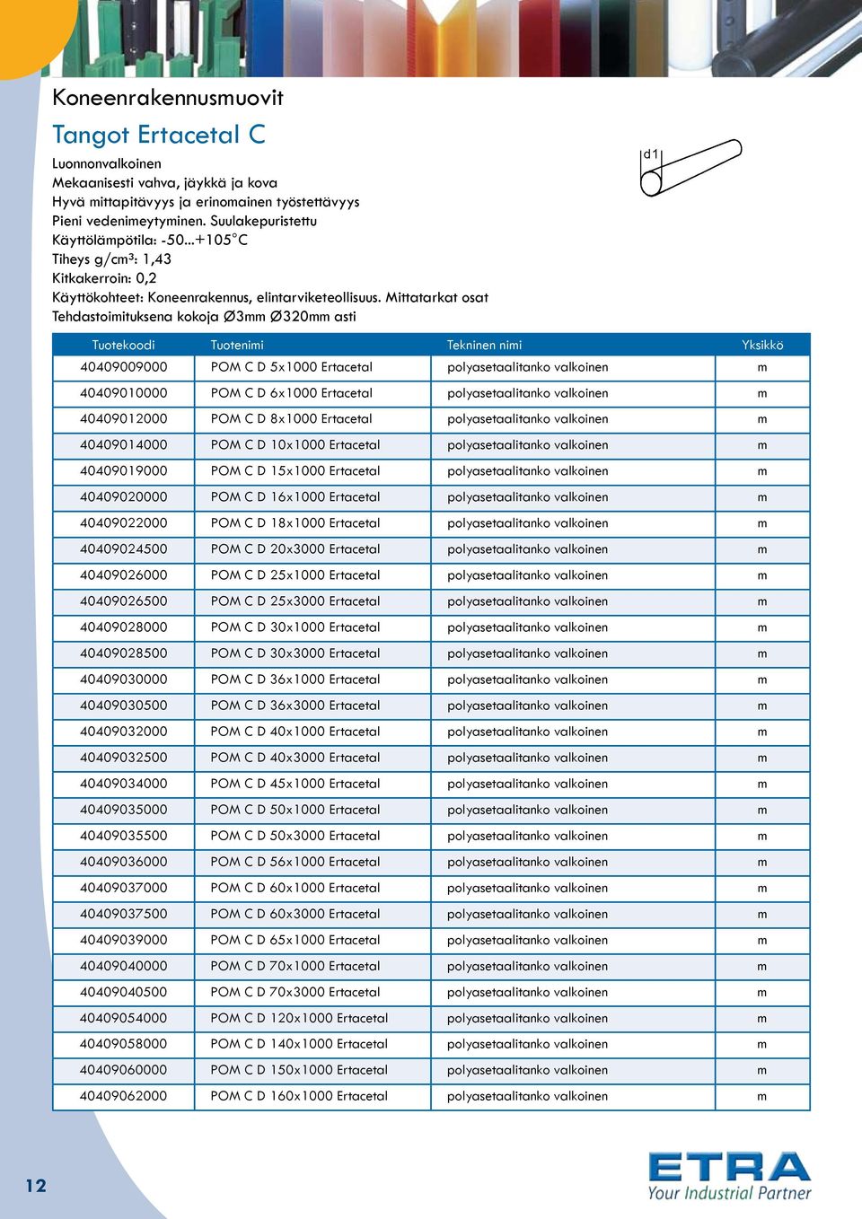 Mittatarkat osat Tehdastoimituksena kokoja Ø3mm Ø320mm asti 40409009000 POM C D 5x1000 Ertacetal polyasetaalitanko valkoinen m 40409010000 POM C D 6x1000 Ertacetal polyasetaalitanko valkoinen m