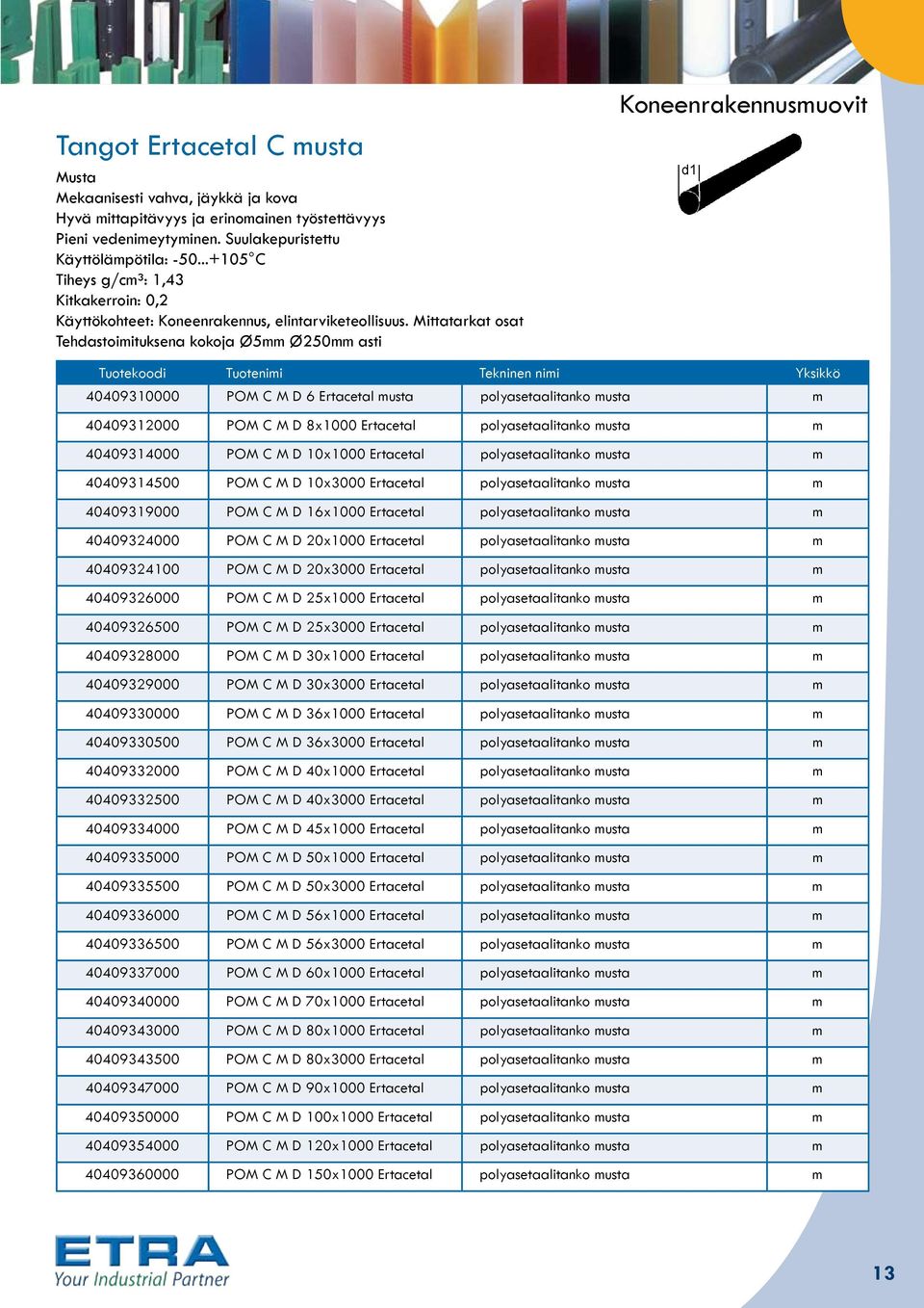 Mittatarkat osat Tehdastoimituksena kokoja Ø5mm Ø250mm asti Koneenrakennusmuovit 40409310000 POM C M D 6 Ertacetal musta polyasetaalitanko musta m 40409312000 POM C M D 8x1000 Ertacetal