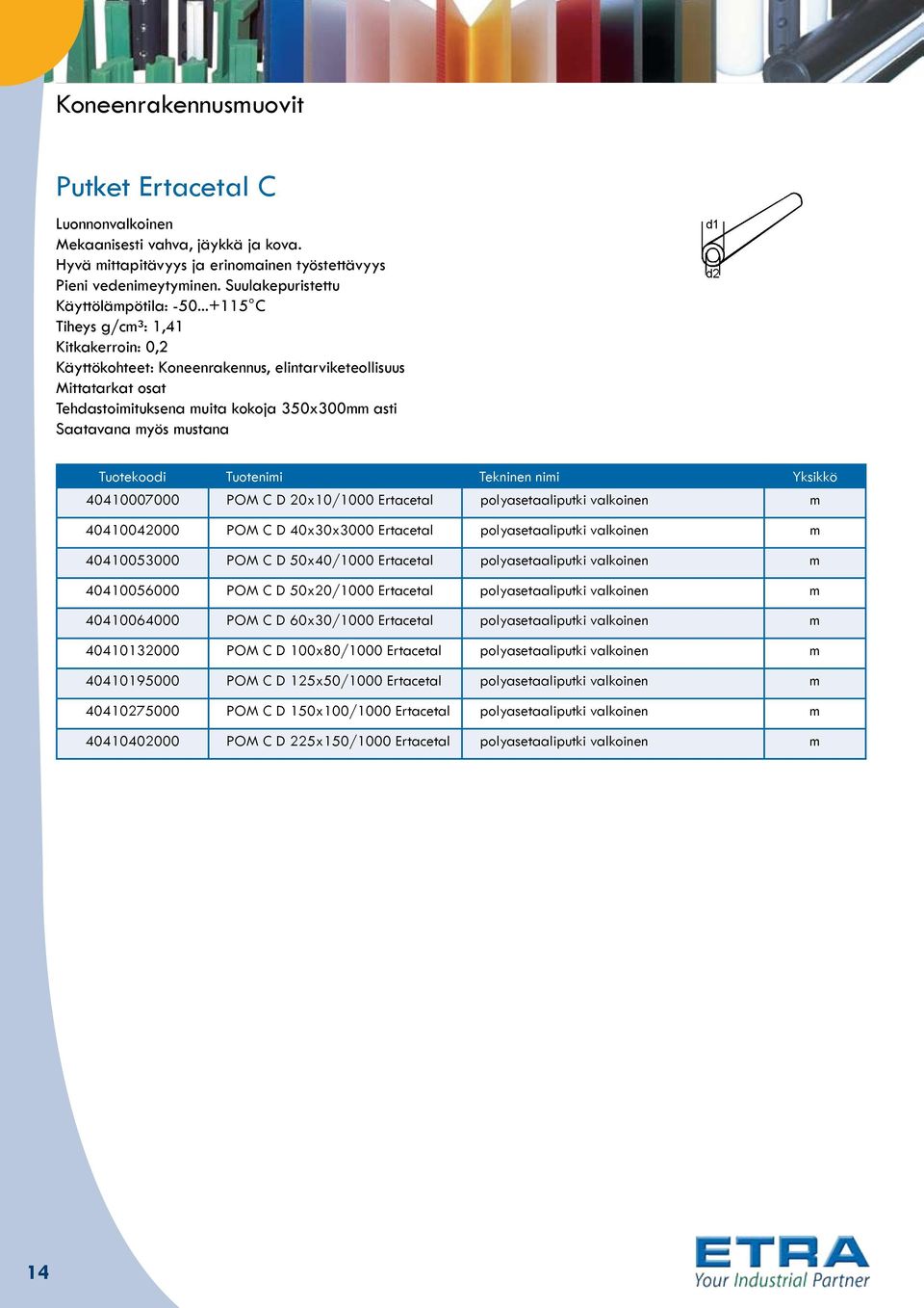 ..+115 C Tiheys g/cm³: 1,41 Kitkakerroin: 0,2 Käyttökohteet: Koneenrakennus, elintarviketeollisuus Mittatarkat osat Tehdastoimituksena muita kokoja 350x300mm asti Saatavana myös mustana 40410007000