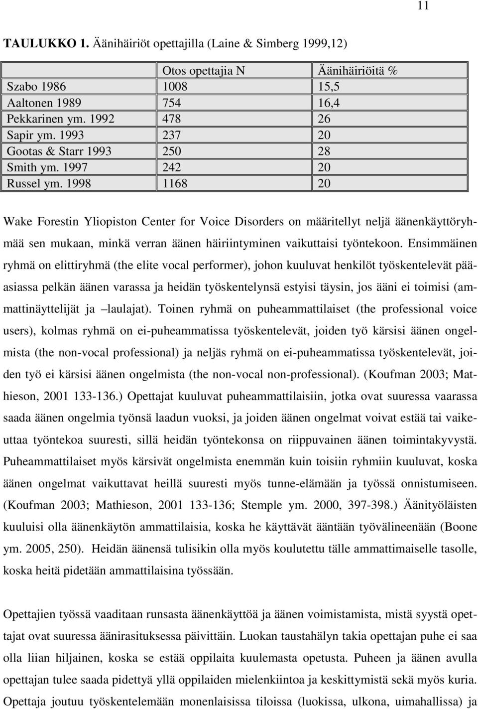 1998 1168 20 Wake Forestin Yliopiston Center for Voice Disorders on määritellyt neljä äänenkäyttöryhmää sen mukaan, minkä verran äänen häiriintyminen vaikuttaisi työntekoon.