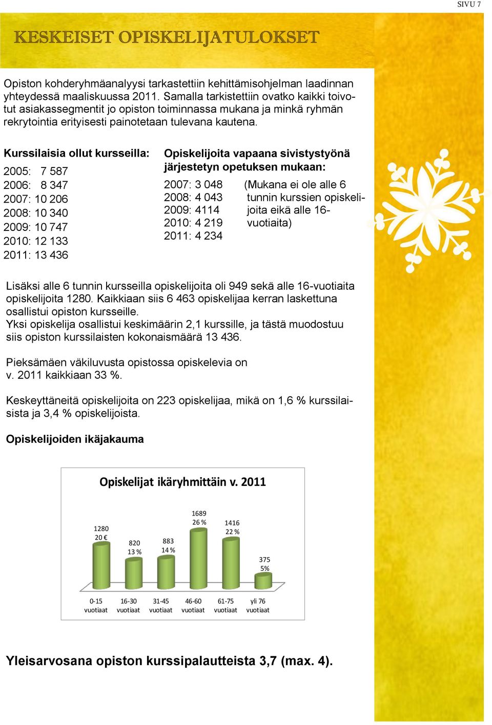 Kurssilaisia ollut kursseilla: 2005: 7 587 2006: 8 347 2007: 10 206 2008: 10 340 2009: 10 747 2010: 12 133 2011: 13 436 Opiskelijoita vapaana sivistystyönä järjestetyn opetuksen mukaan: 2007: 3 048