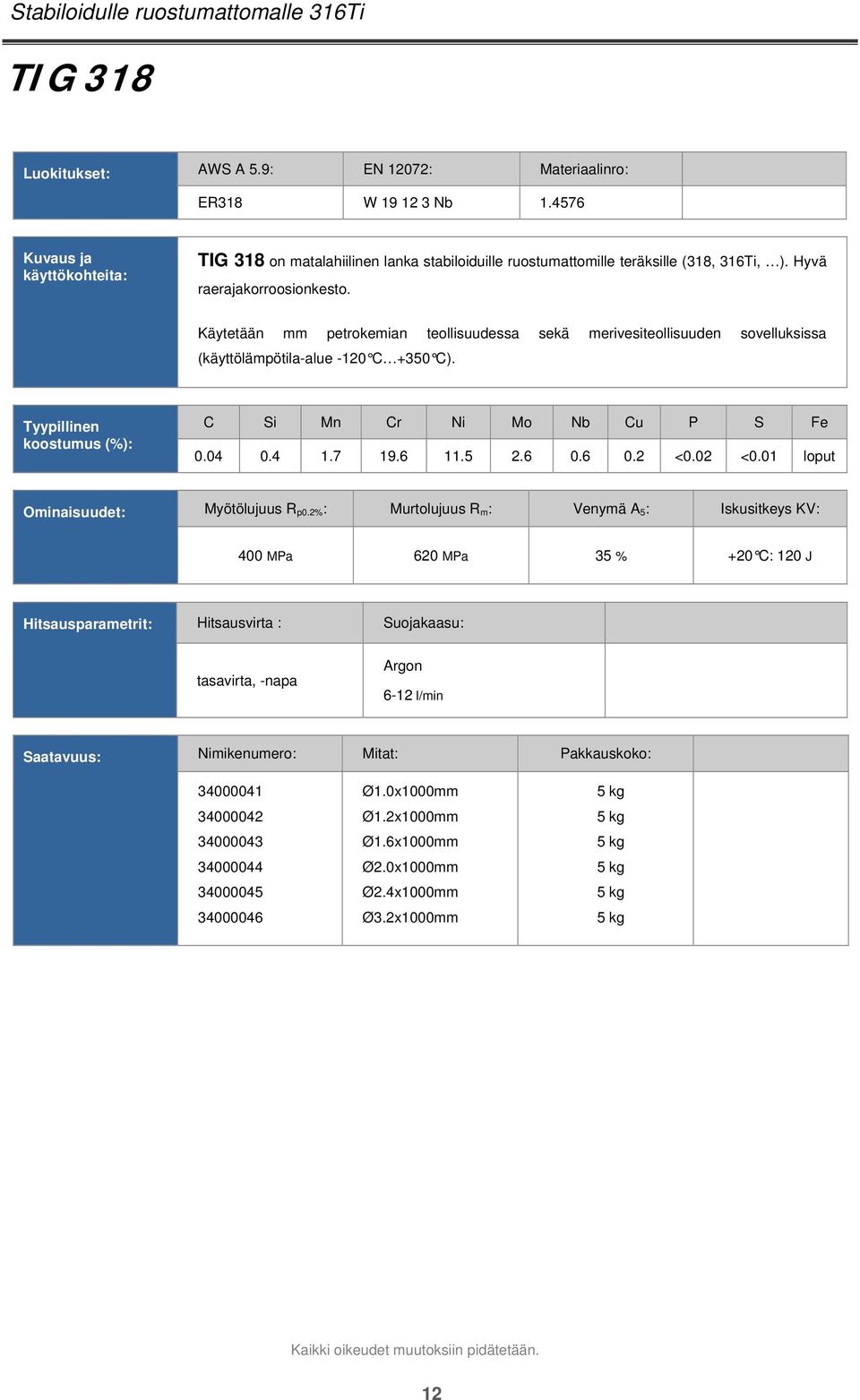 Käytetään mm petrokemian teollisuudessa sekä merivesiteollisuuden sovelluksissa (käyttölämpötila-alue -120 C +350 C). C Si Mn Cr Ni Mo Nb Cu P S Fe 0.04 0.4 1.