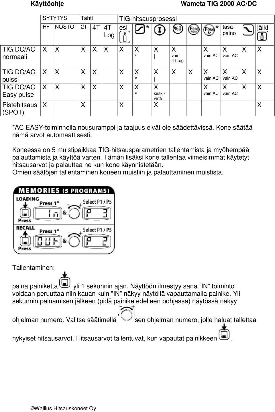 Koneessa on 5 muistipaikkaa TIG-hitsausparametrien tallentamista ja myöhempää palauttamista ja käyttöä varten.