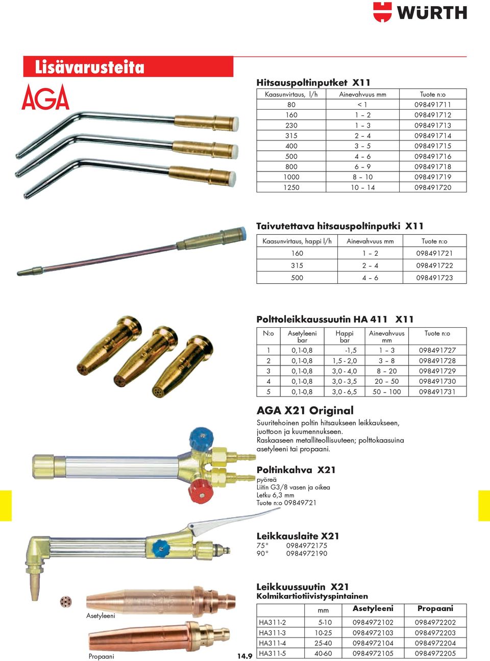 Polttoleikkaussuutin HA 411 X11 N:o Asetyleeni bar Happi bar Ainevahvuus mm Tuote n:o 1 0,1-0,8-1,5 1 3 098491727 2 0,1-0,8 1,5-2,0 3 8 098491728 3 0,1-0,8 3,0-4,0 8 20 098491729 4 0,1-0,8 3,0-3,5 20