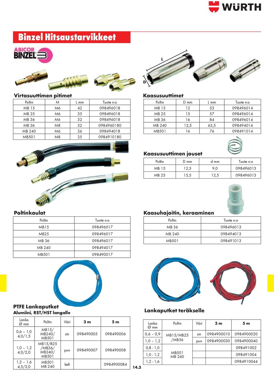 mm d mm Tuote n:o MB 15 12,5 9,0 098496013 MB 25 15,5 12,5 098496013 Poltinkaulat Poltin Tuote n:o MB15 098496017 MB25 098496017 MB 36 098496017 MB 240 098494017 MB501 098490017 Kaasuhajoitin,