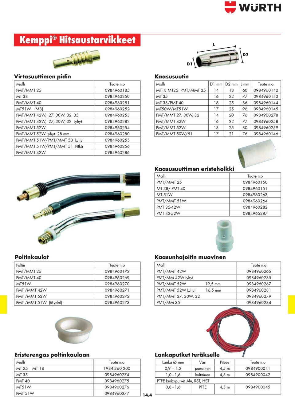 0984960286 Kaasusuutin Malli D1 mm D2 mm L mm Tuote n:o MT18 MT25 PMT/MMT 25 14 18 60 0984960142 MT 35 16 22 77 0984960143 MT 38/PMT 40 16 25 86 0984960144 MT50W/MT51W 17 25 96 0984960145 PMT/MMT 27,