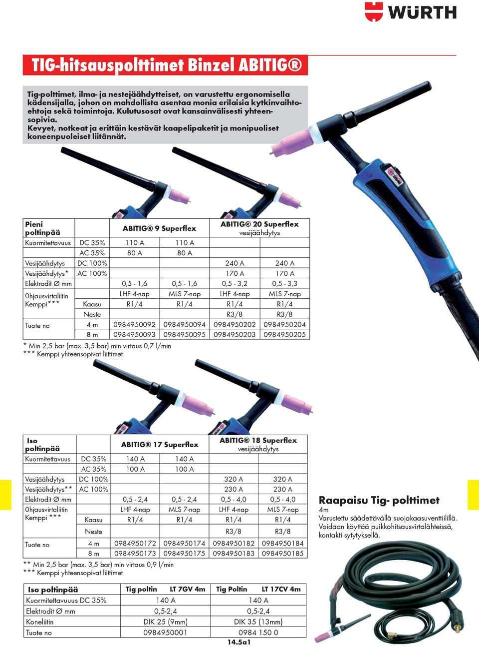 Pieni ABITIG 20 Superflex ABITIG 9 Superflex poltinpää vesijäähdytys Kuormitettavuus DC 35% 110 A 110 A AC 35% 80 A 80 A Vesijäähdytys DC 100% 240 A 240 A Vesijäähdytys* AC 100% 170 A 170 A