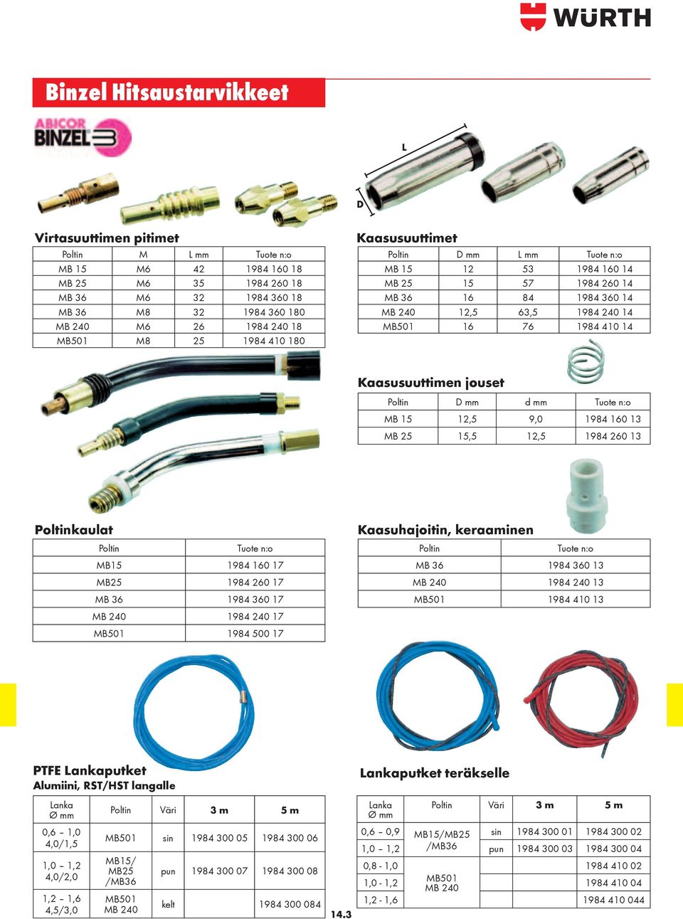 Kaasusuuttimen jouset Poltin D mm d mm Tuote n:o MB 15 12,5 9,0 1984 160 13 MB 25 15,5 12,5 1984 260 13 Poltinkaulat Poltin Tuote n:o MB15 1984 160 17 MB25 1984 260 17 MB 36 1984 360 17 MB 240 1984