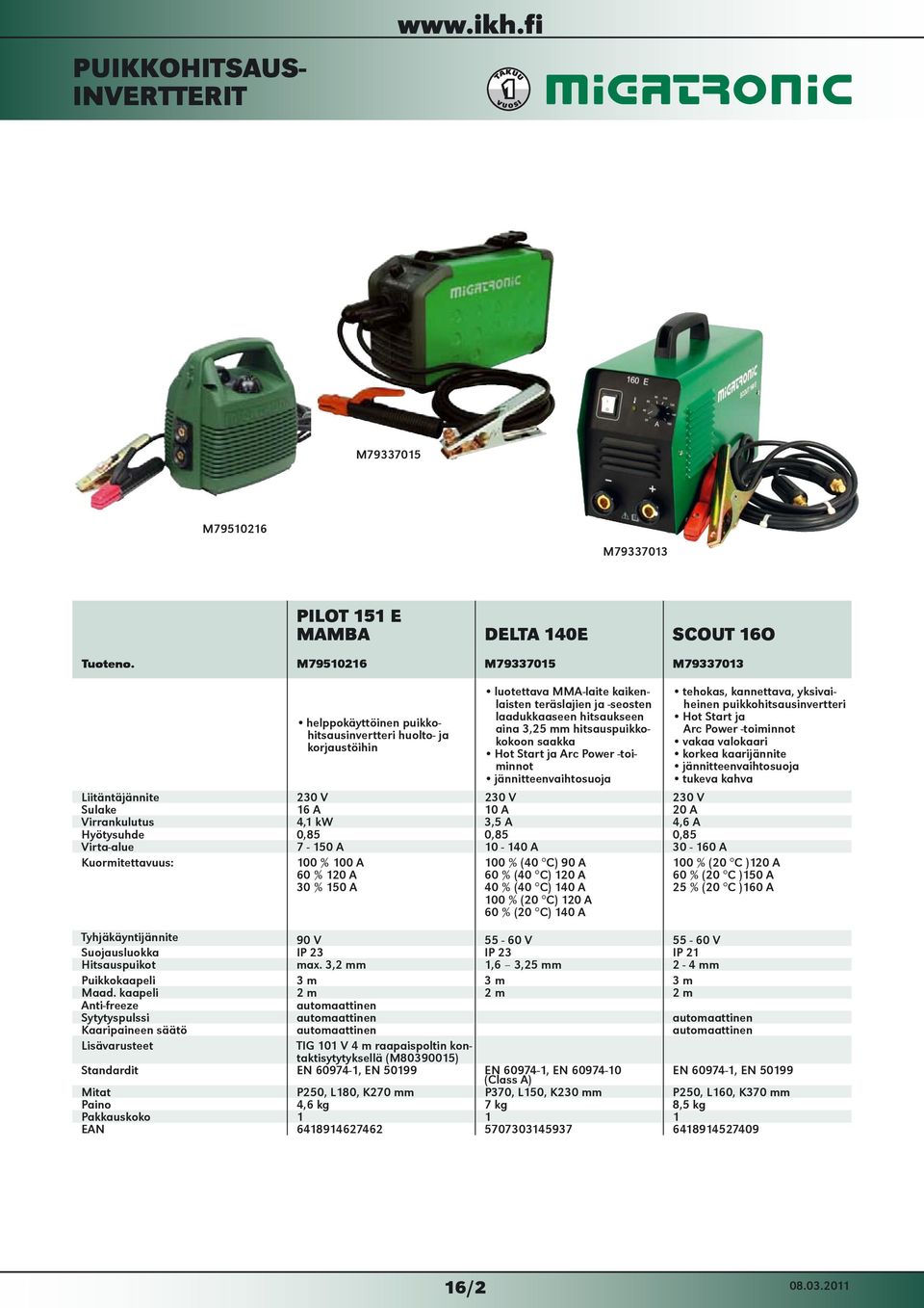 hitsauspuikkokokoon saakka Hot Start ja Arc Power -toiminnot jännitteenvaihtosuoja Liitäntäjännite 230 V 230 V 230 V Sulake 16 A 10 A 20 A Virrankulutus 4,1 kw 3,5 A 4,6 A Hyötysuhde 0,85 0,85 0,85
