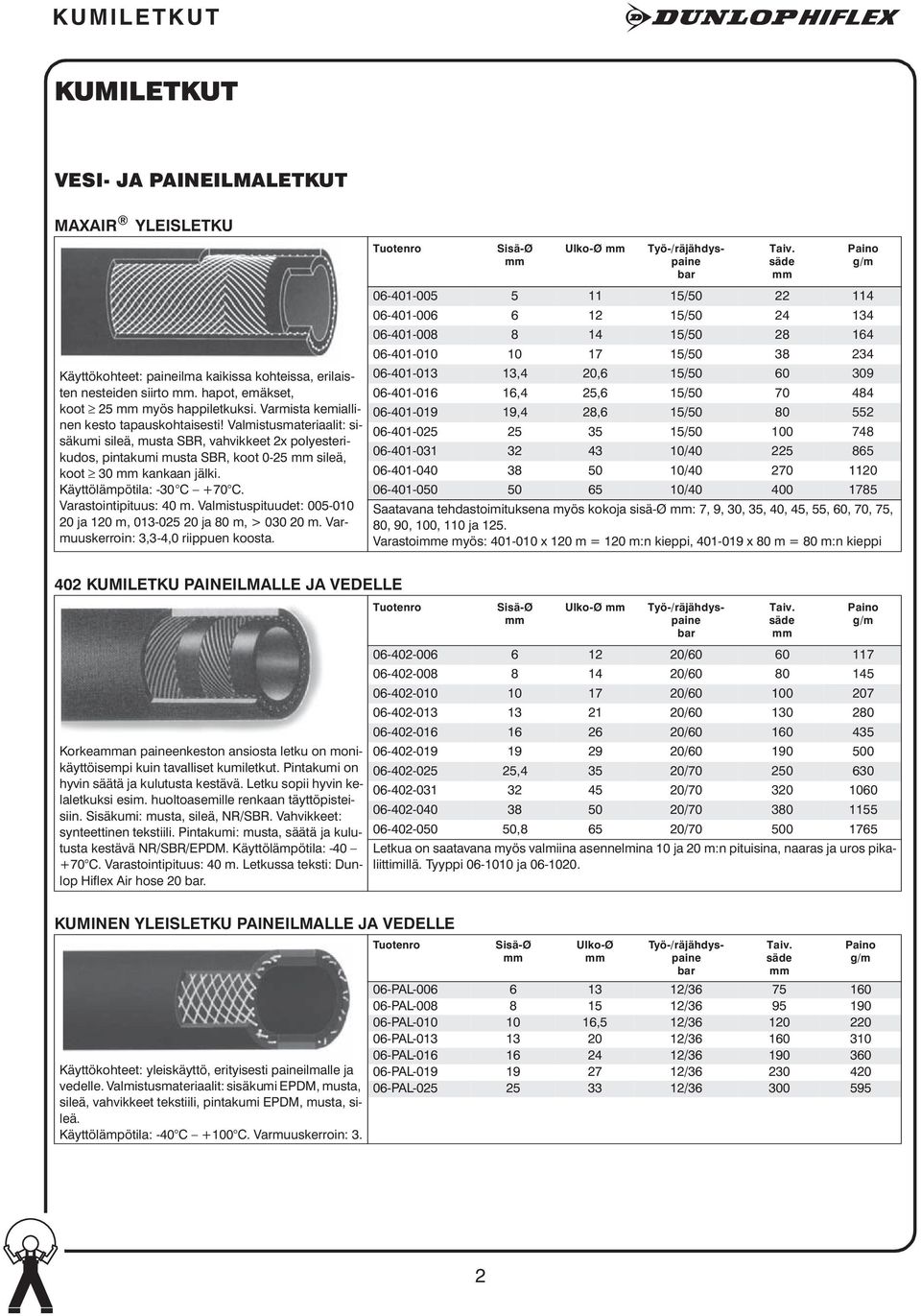 Käyttölämpötila: -30 C +70 C. Varastointipituus: 40 m. Valmistuspituudet: 005-010 20 ja 120 m, 013-025 20 ja 80 m, > 030 20 m. Varmuuskerroin: 3,3-4,0 riippuen koosta. Työ-/räjähdyspaine Taiv.