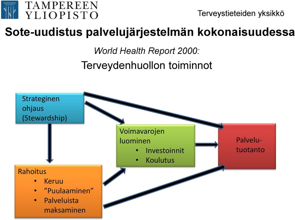 Strateginen ohjaus (Stewardship) Rahoitus Keruu Puulaaminen