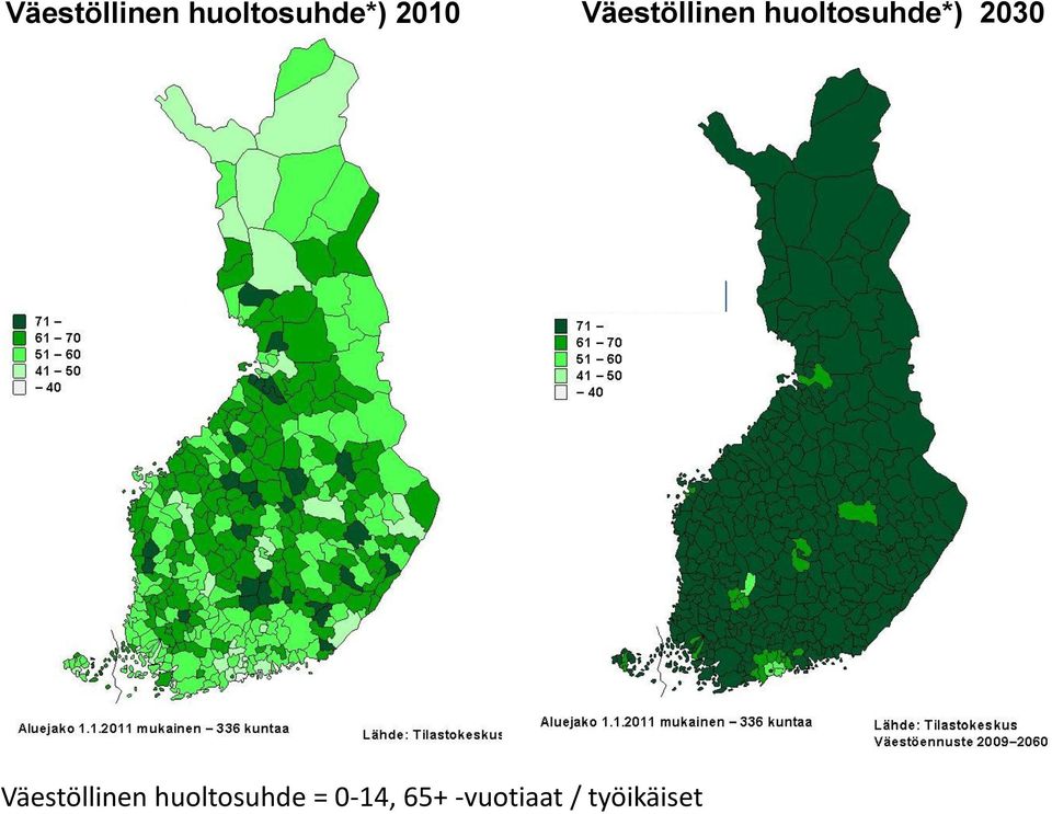 huoltosuhde = 0-14, 65+