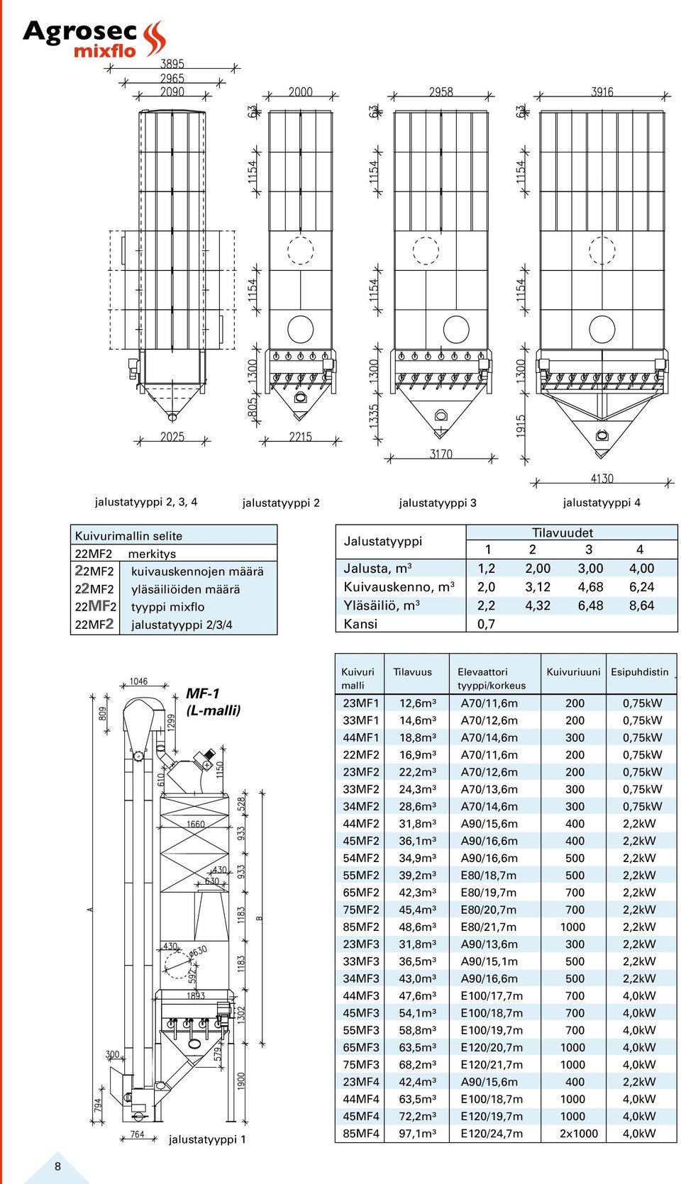 Elevaattori Kuivuriuuni Esipuhdistin malli tyyppi/korkeus 23MF1 12,6m³ A70/11,6m 200 0,75kW 33MF1 14,6m³ A70/12,6m 200 0,75kW 44MF1 18,8m³ A70/14,6m 300 0,75kW 22MF2 16,9m³ A70/11,6m 200 0,75kW 23MF2