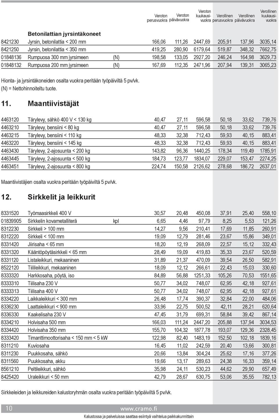 osalta vuokra peritään työpäiviltä 5 pv/vk. (N) = Nettohinnoiteltu tuote. 11.