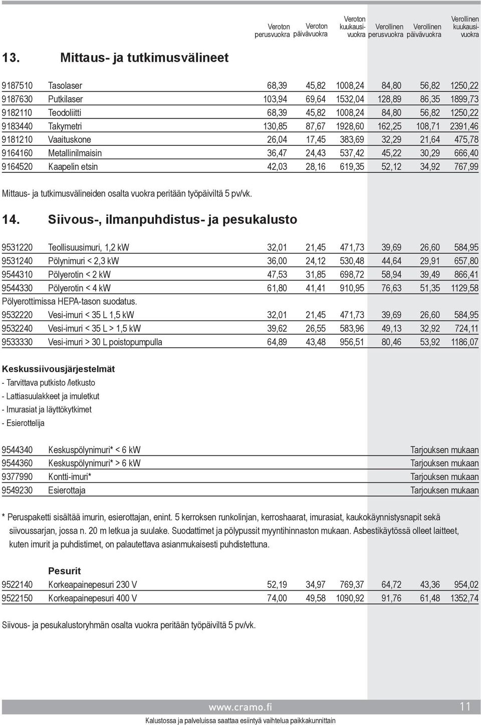 9164520 Kaapelin etsin 42,03 28,16 619,35 52,12 34,92 767,99 Mittaus- ja tutkimusvälineiden osalta vuokra peritään työpäiviltä 5 pv/vk. 14.