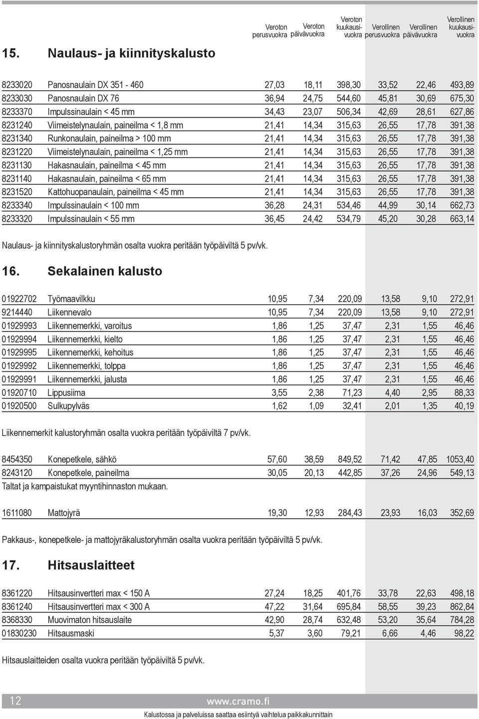 391,38 8231220 Viimeistelynaulain, paineilma < 1,25 mm 21,41 14,34 315,63 26,55 17,78 391,38 8231130 Hakasnaulain, paineilma < 45 mm 21,41 14,34 315,63 26,55 17,78 391,38 8231140 Hakasnaulain,