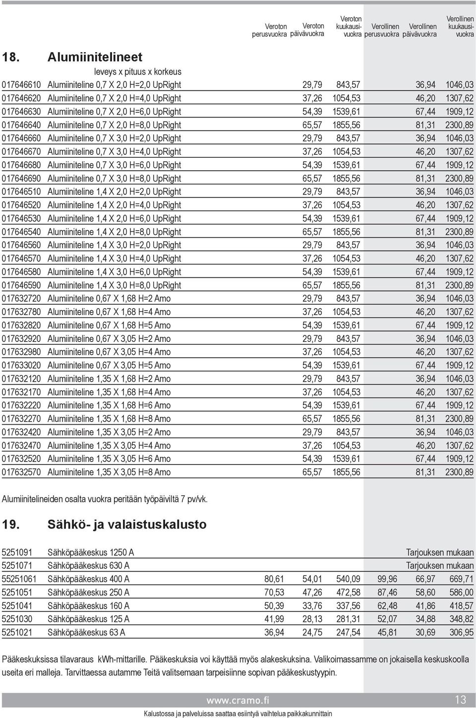 UpRight 29,79 843,57 36,94 1046,03 017646670 Alumiiniteline 0,7 X 3,0 H=4,0 UpRight 37,26 1054,53 46,20 1307,62 017646680 Alumiiniteline 0,7 X 3,0 H=6,0 UpRight 54,39 1539,61 67,44 1909,12 017646690