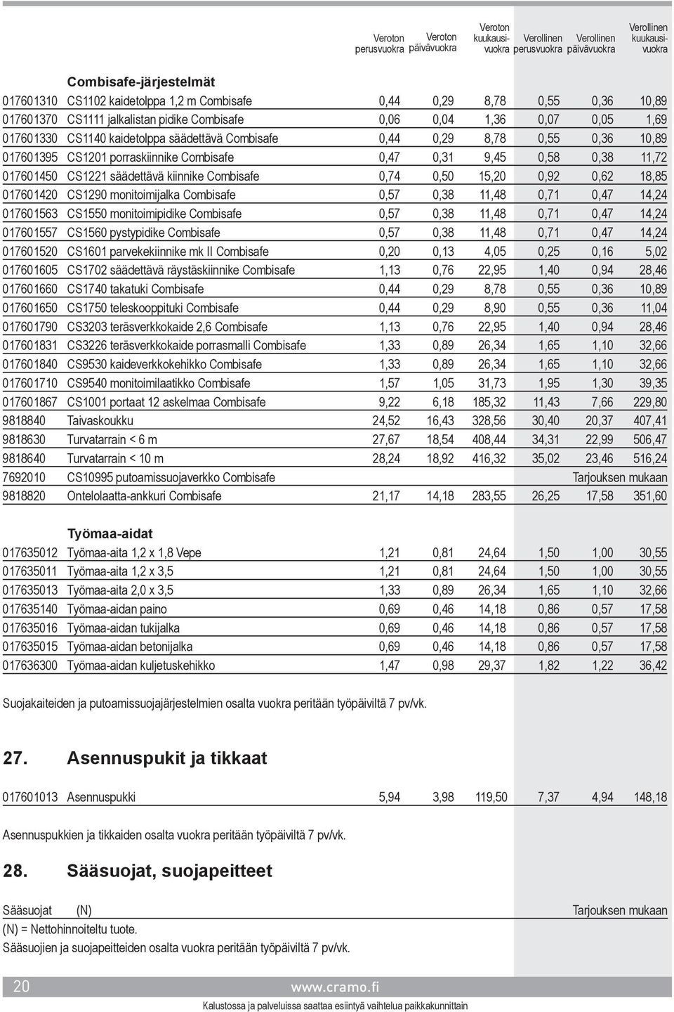 0,92 0,62 18,85 017601420 CS1290 monitoimijalka Combisafe 0,57 0,38 11,48 0,71 0,47 14,24 017601563 CS1550 monitoimipidike Combisafe 0,57 0,38 11,48 0,71 0,47 14,24 017601557 CS1560 pystypidike