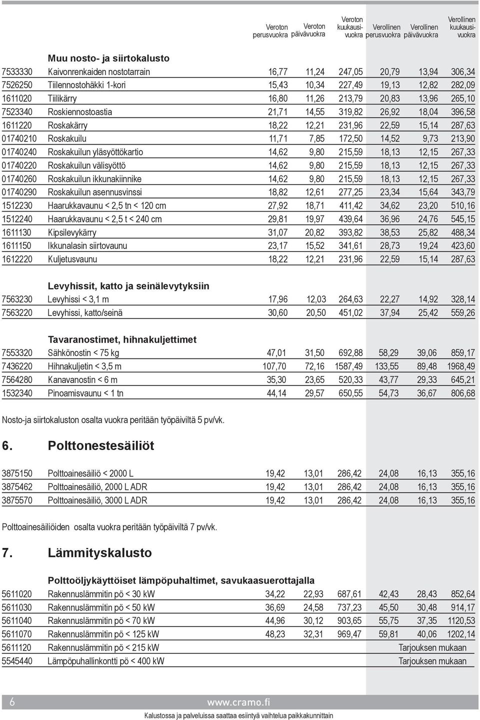 9,73 213,90 01740240 Roskakuilun yläsyöttökartio 14,62 9,80 215,59 18,13 12,15 267,33 01740220 Roskakuilun välisyöttö 14,62 9,80 215,59 18,13 12,15 267,33 01740260 Roskakuilun ikkunakiinnike 14,62