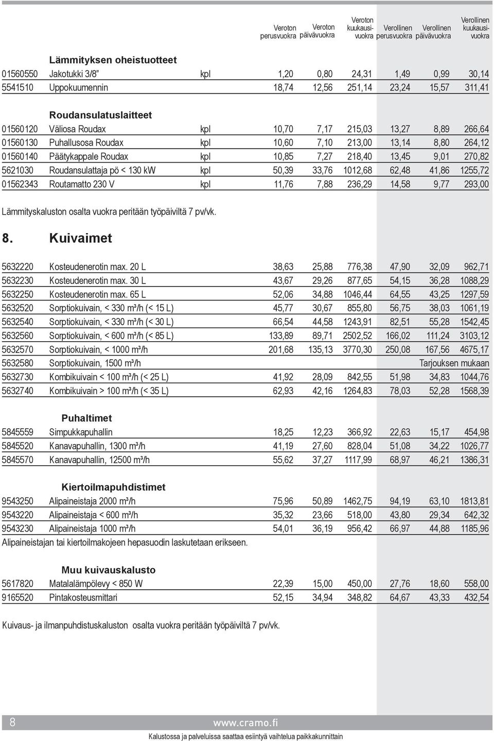 < 130 kw kpl 50,39 33,76 1012,68 62,48 41,86 1255,72 01562343 Routamatto 230 V kpl 11,76 7,88 236,29 14,58 9,77 293,00 Lämmityskaluston osalta vuokra peritään työpäiviltä 7 pv/vk. 8.