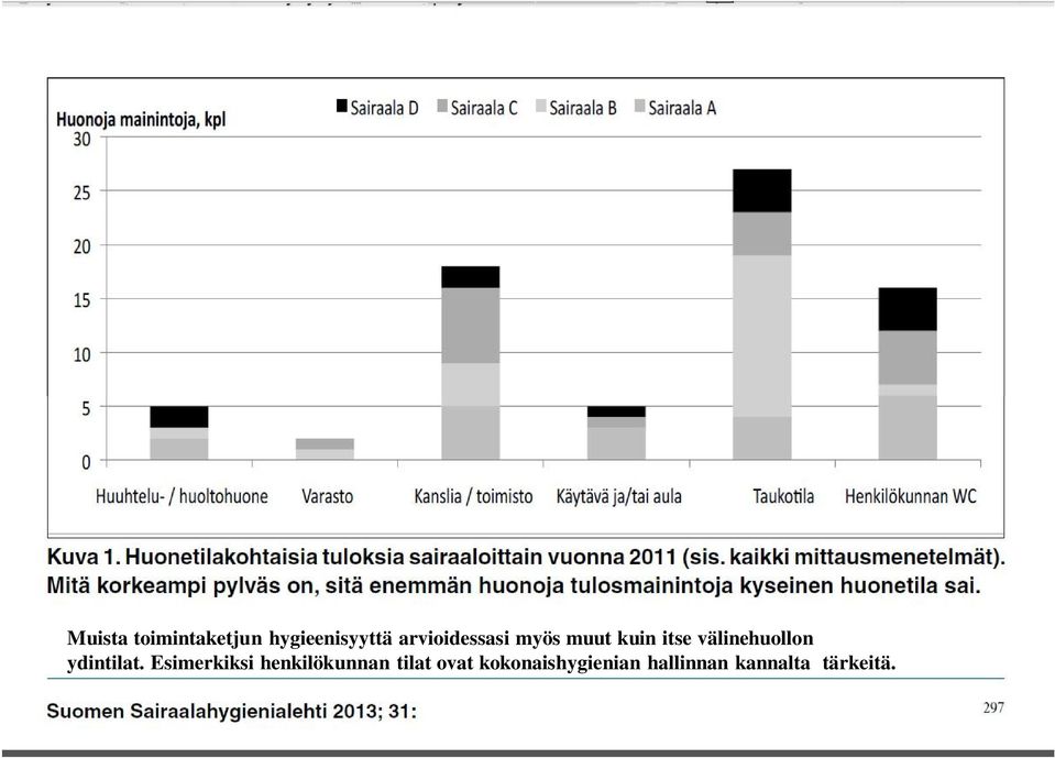 välinehuollon ydintilat.