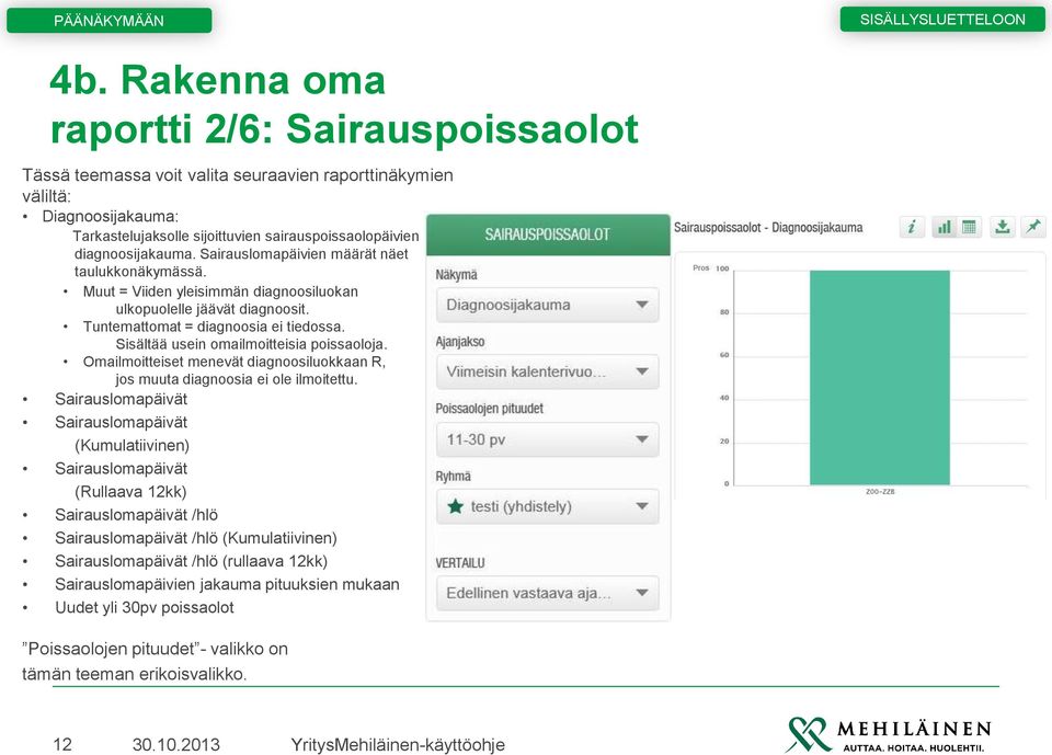 Sisältää usein omailmoitteisia poissaoloja. Omailmoitteiset menevät diagnoosiluokkaan R, jos muuta diagnoosia ei ole ilmoitettu.